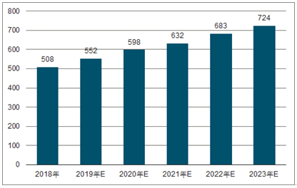 新罗2023年中国无纺布行业全景图谱